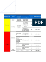 Kpi Ot - Ot 2