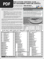 2016 Anti-Red Tape Act - Report Card Survey Result
