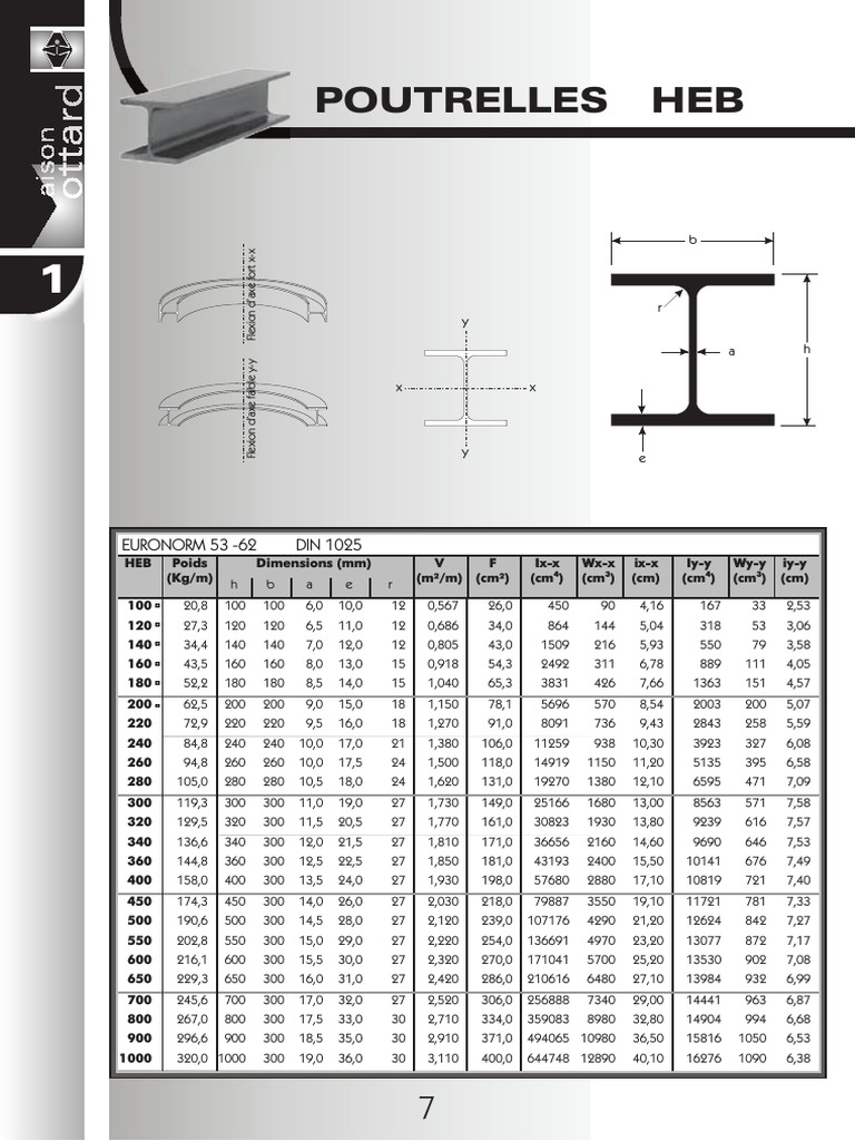 HEB Beam Dimensions and Load Capacities | PDF | Science & Mathematics