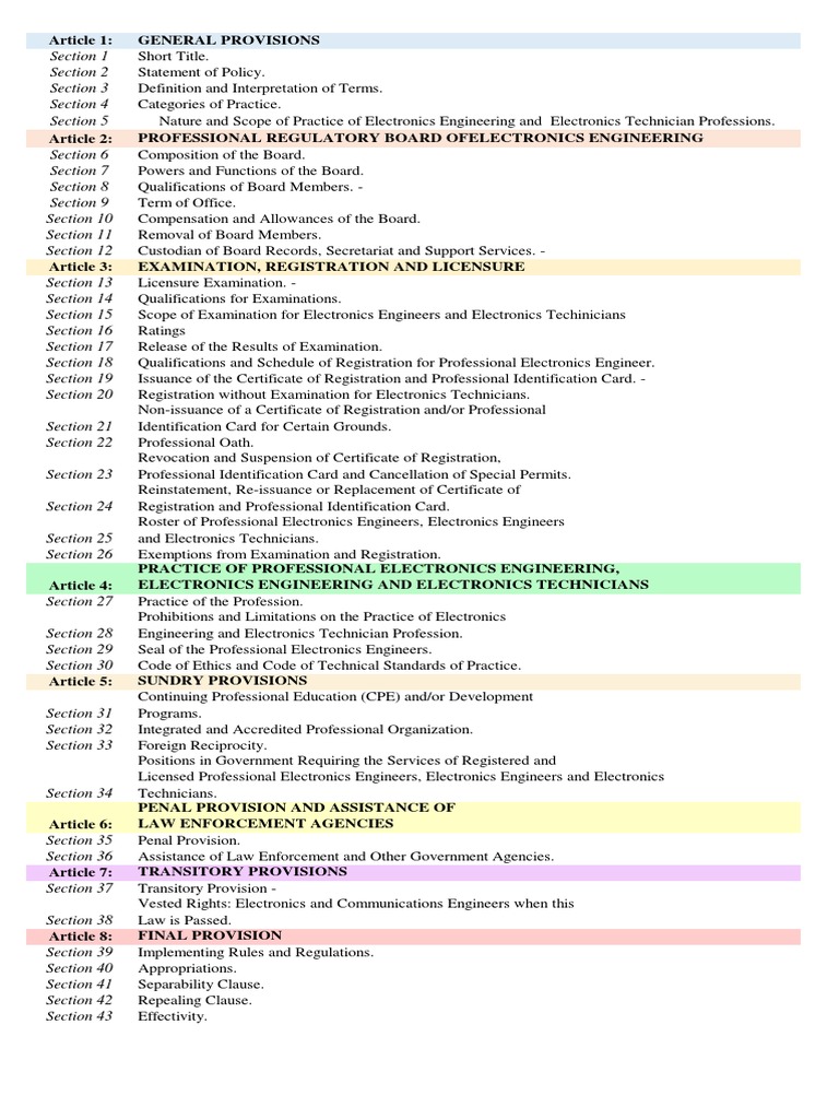 ra-9292-outline-pdf-licensure-engineer