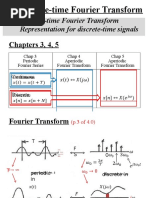 5.1 Discrete-Time Fourier Transform Representation For Discrete-Time Signals