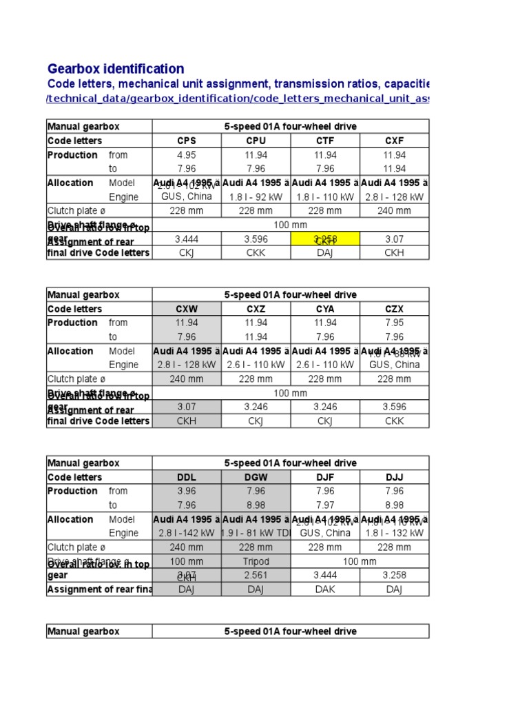 CTF Quattro Gearbox Cross Reference PDF
