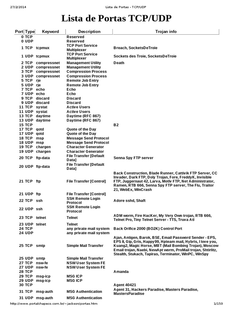 { Safe } Sonus.Site/Dia Como Instalar Um Hack No Free Fire