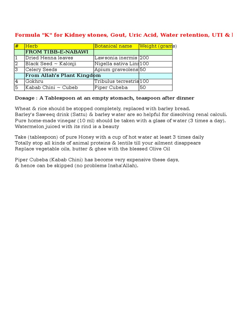 Formula "K" For Kidney Stones, Gout, Uric Acid, Water Retention, UTI