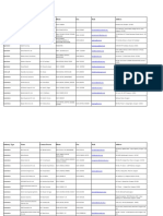 HARYANA-Industry-Contacts.pdf