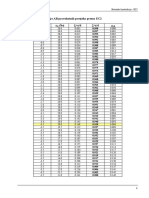 ε ε ξ=x/d ζ=z/d μ: Tablica za dimenzioniranje AB pravokutnih presjeka prema EC2 (%) (‰)