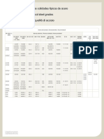 Tablas comparativas de las calidades típicas de acero.pdf