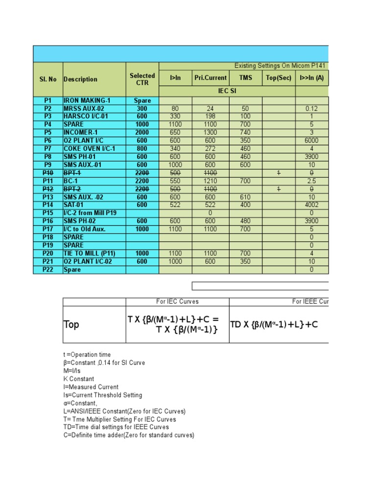Micom P141 Relay Settings Overview | PDF | Computers | Technology ...