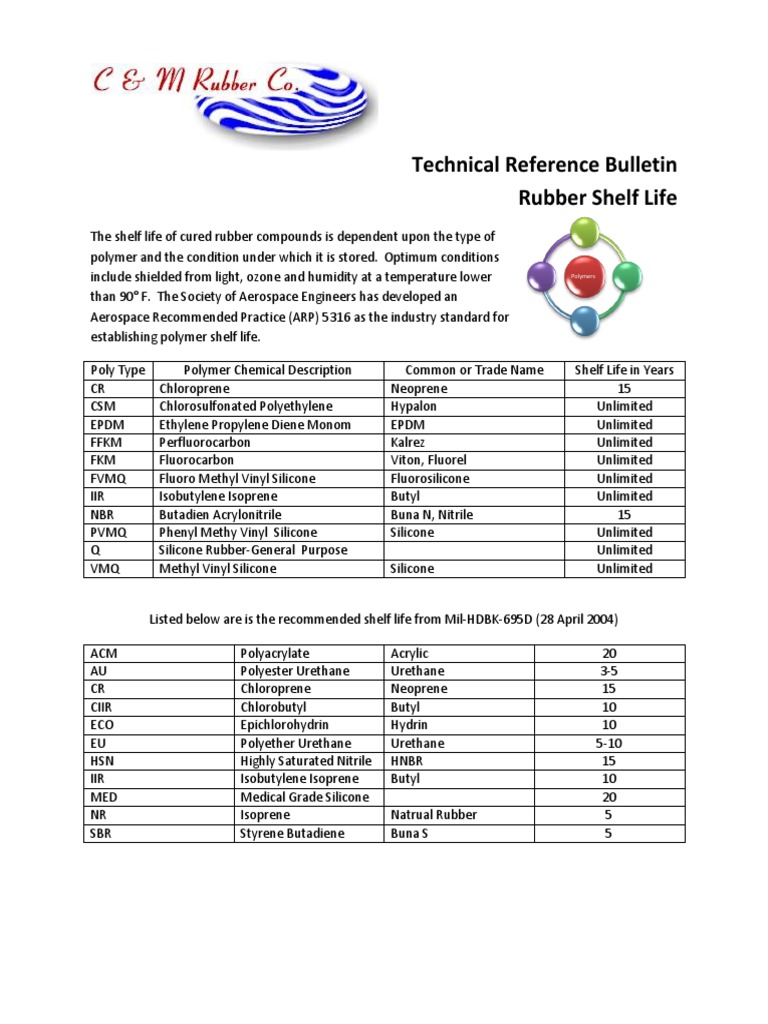 Technical Reference Bulletin Rubber Shelf Life Polymers PDF