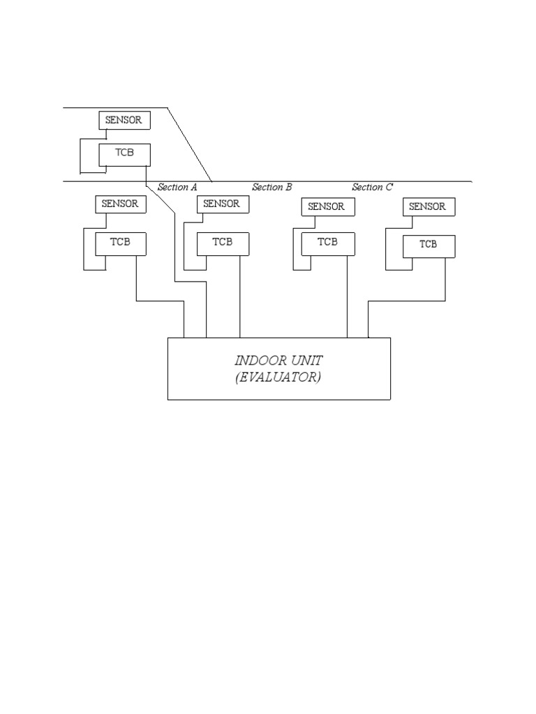Section ASection B Section C | PDF