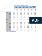 Unknown - Population by Mother Tongue PDF