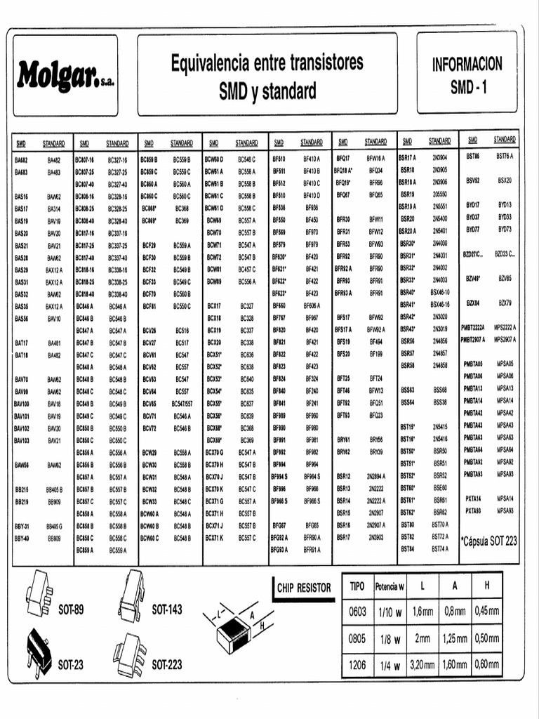 Equivalencias transistores SMDstandard.pdf