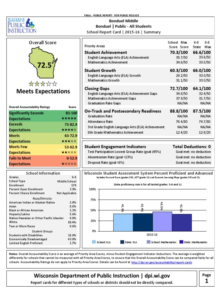 Bonduel Middle 20152016 PDF High School Dropouts Race And