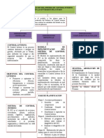 Mapa Conceptual