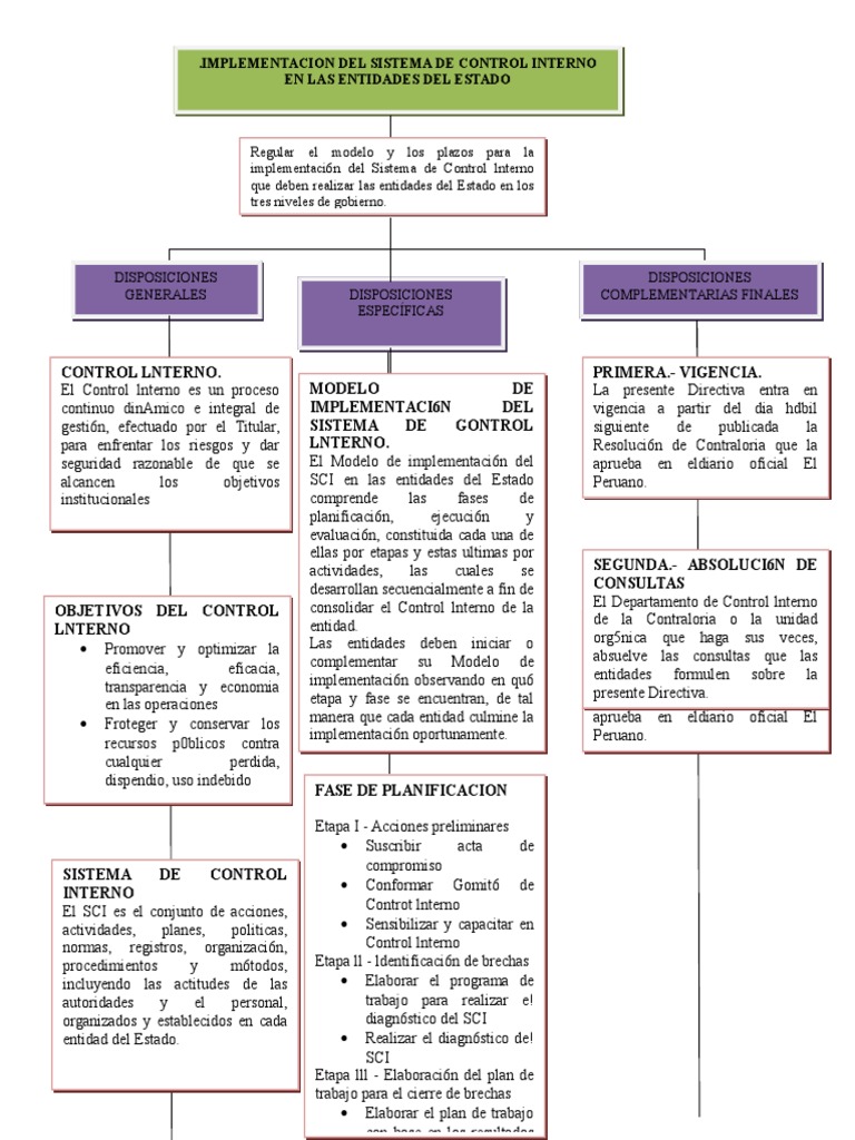 Mapa Conceptual | PDF | Estado (política) | Informática y tecnología de ...