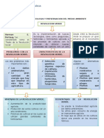 Trabajo de Revolucion Verde....... Ecologia