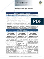 Derechos y Obligaciones de los Sujetos de Comercio