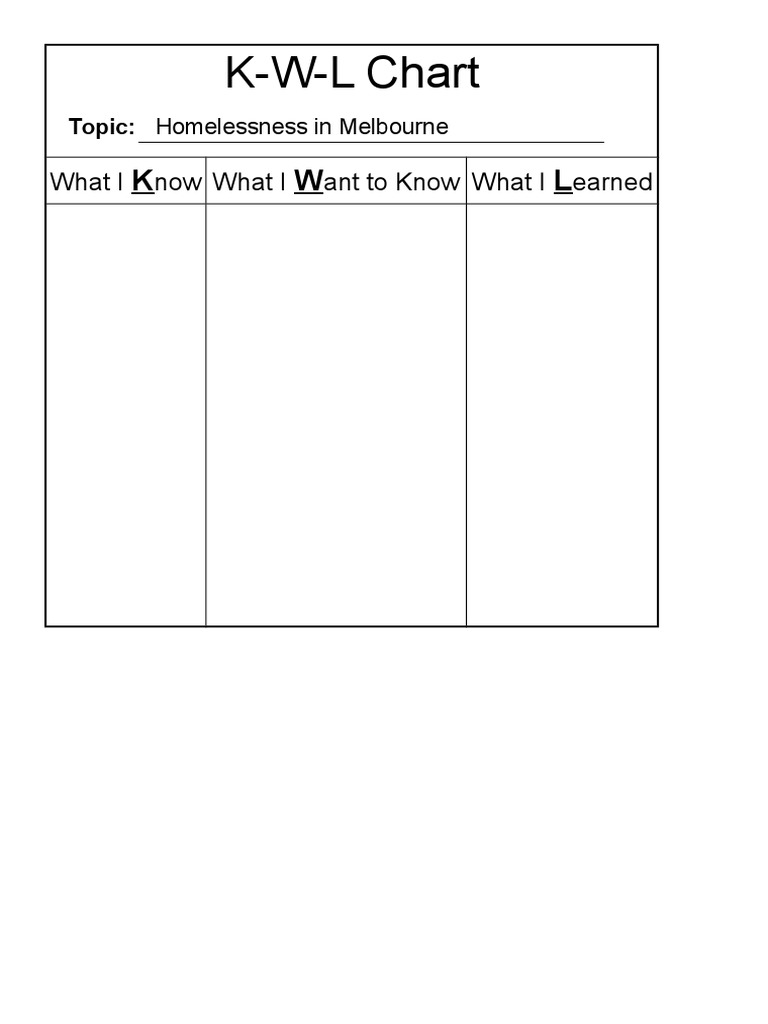 KWL Chart What I Now What I Ant To Know What I Earned PDF