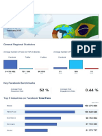 February 2015 | Social Marketing Report - Brazil - Regional | Socialbakers