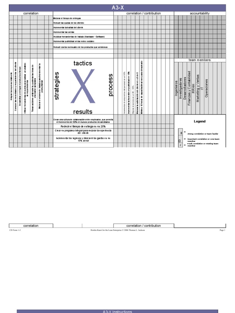 Hoshin X Matrix | Six Sigma | Gestión estratégica