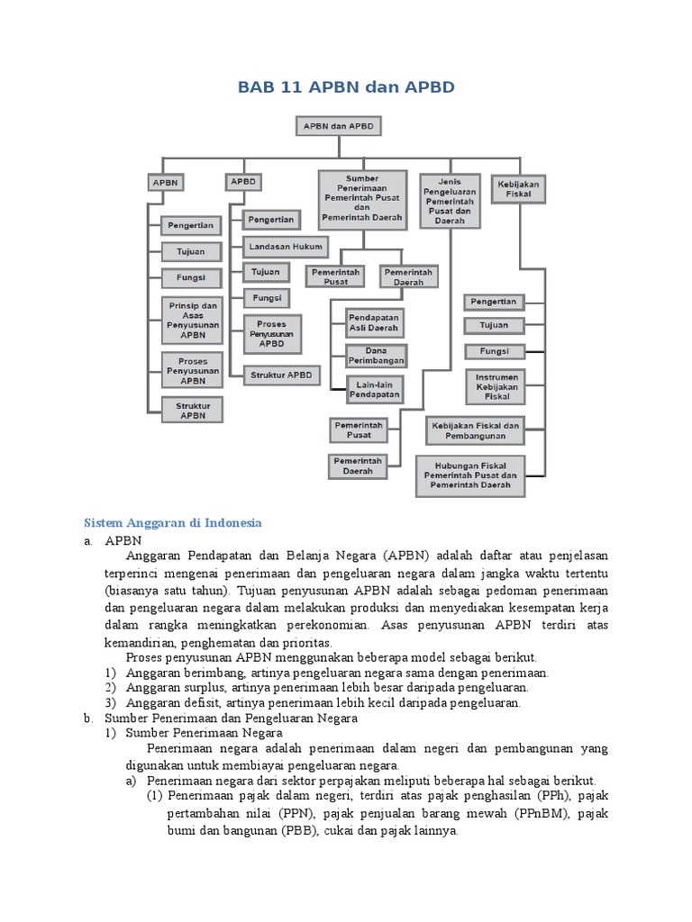 Apbn Apbd Dan Pajak 2016