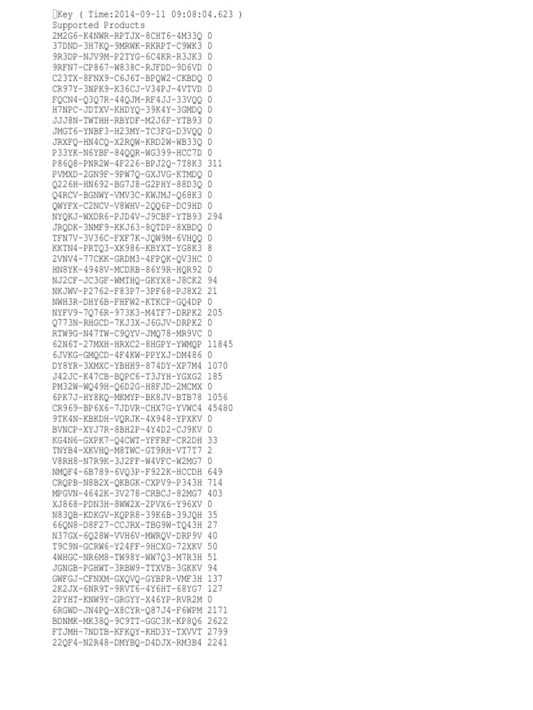 Microsoft Mak Keys Microsoft Business