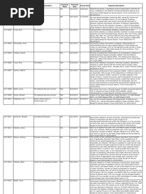 DOD OSD FY15 FOIA Log