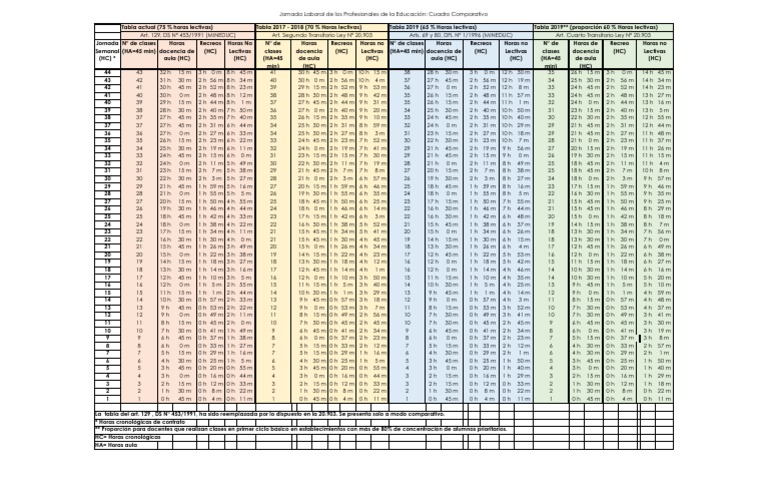 Tabla Horas No Lectivas