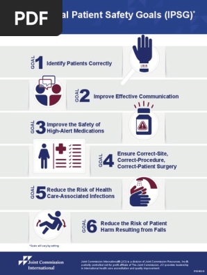 International Patient Safety Goals