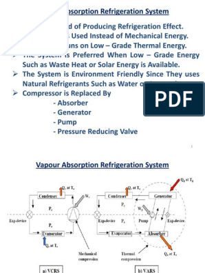 Vapour Absorption Refrigeration System Ppt Air