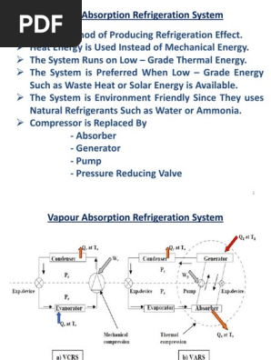 Vapour Absorption Refrigeration System Ppt Air