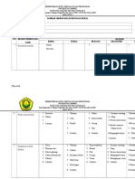 Lembar Observasi Lingkungan Kerja Tahu