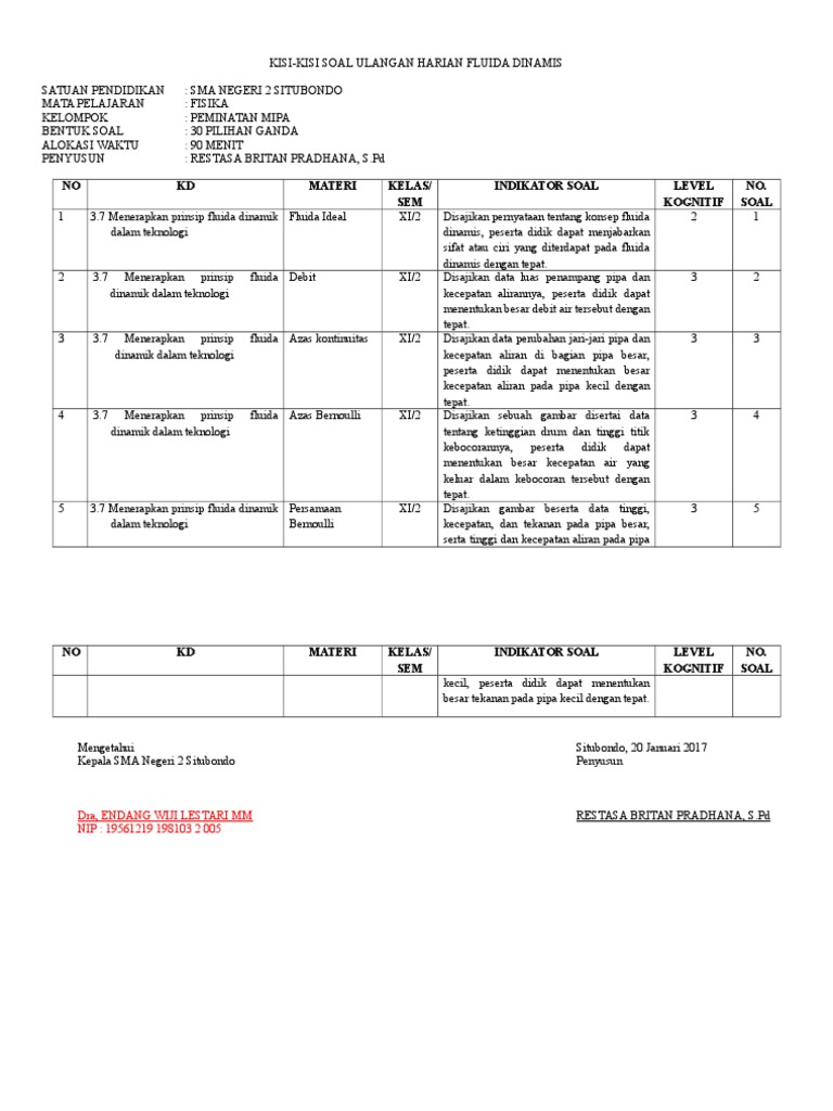 Contoh Soal Fisika Fluida Dinamis Dan Penyelesaiannya