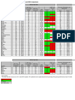 Rankings 2007 Reporte mundial sobre brechas de género (Foro Económico Mundial)