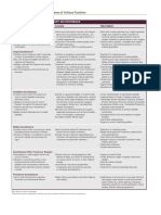 Incontinence Types Of