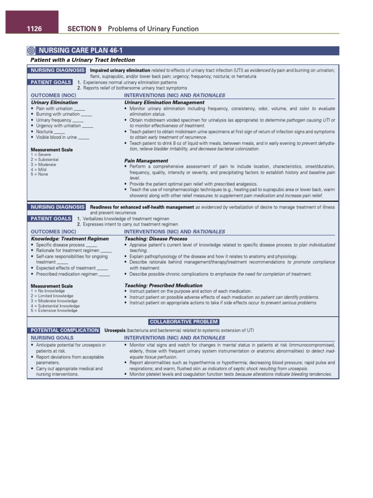 Care Map Uti Urinary Tract Infection Urine