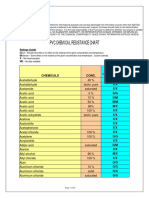 PVC Chemical resistance Chart.pdf