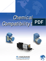 Chemical Combatibility Chart-1