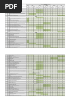 O&M Master Schedule