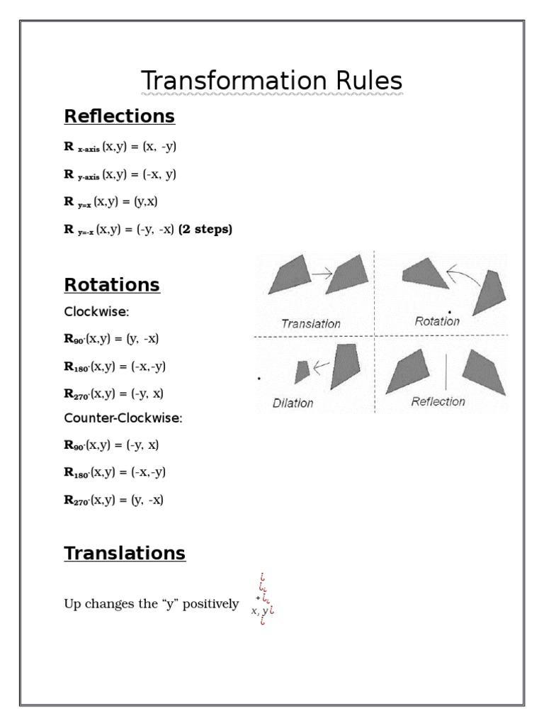 Transformation Rules Reflections
