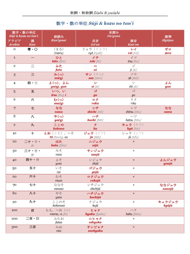 数詞・助数詞 | PDF