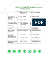 l’emploi des prépositions devant les pays.pdf