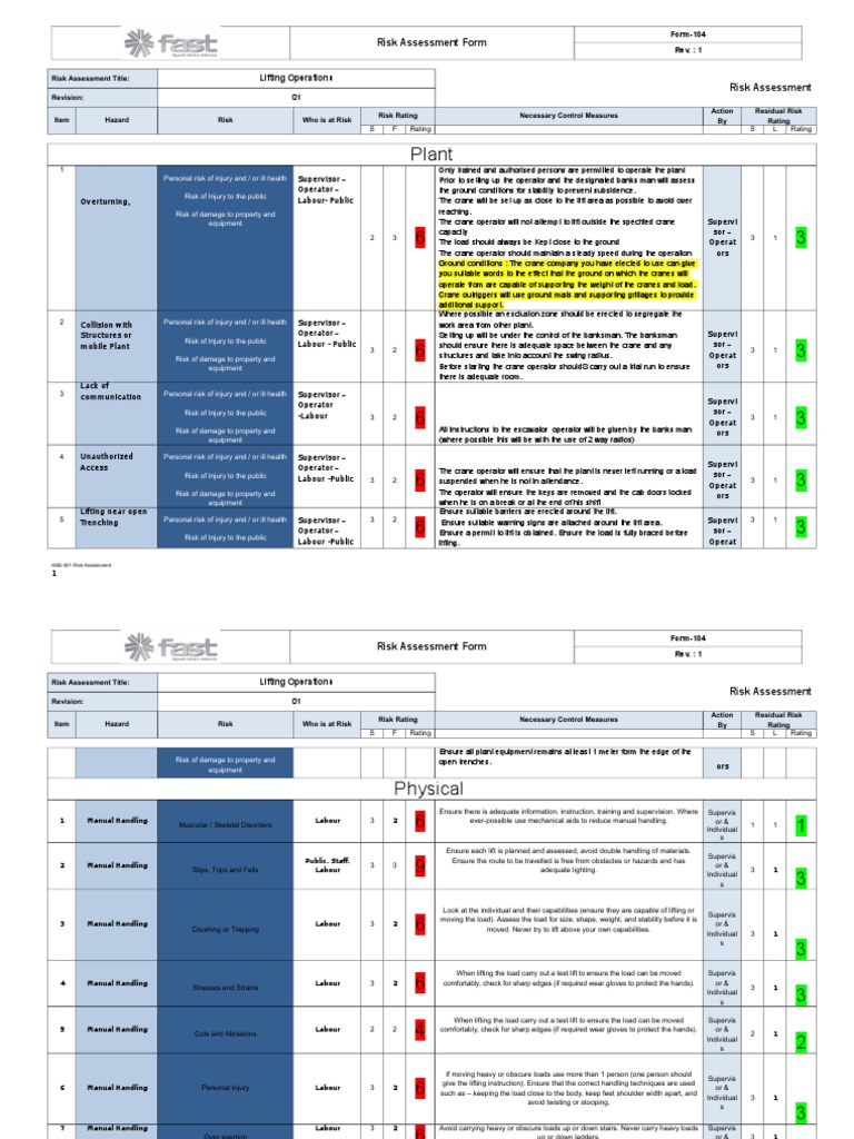 Lifting Operations Risk Assessment | PDF | Crane (Machine) | Risk