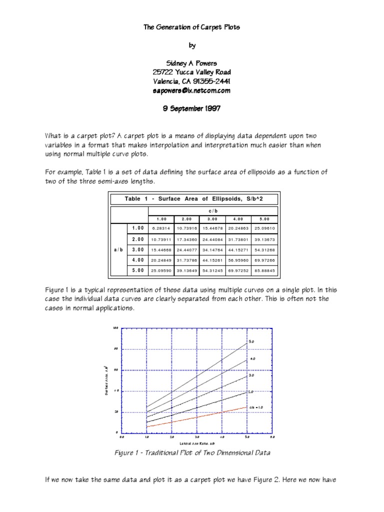 The Generation of Carpet Plots Spreadsheet Physics & Mathematics
