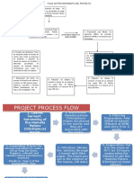 Proceso de elaboración de jabón antibacteriano