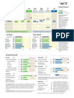 Scorereport