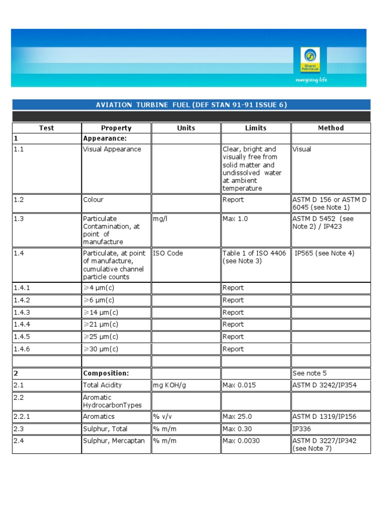MR Aviation Turbine Fuel (Def Stan 91 91 Issue 6) Specification (Technical Standard) Viscosity