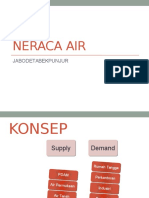 Neraca Air Jabodetabek