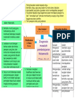 Diagnosis Masalah Temuduga