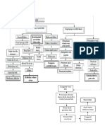 Pathway Hepatopati